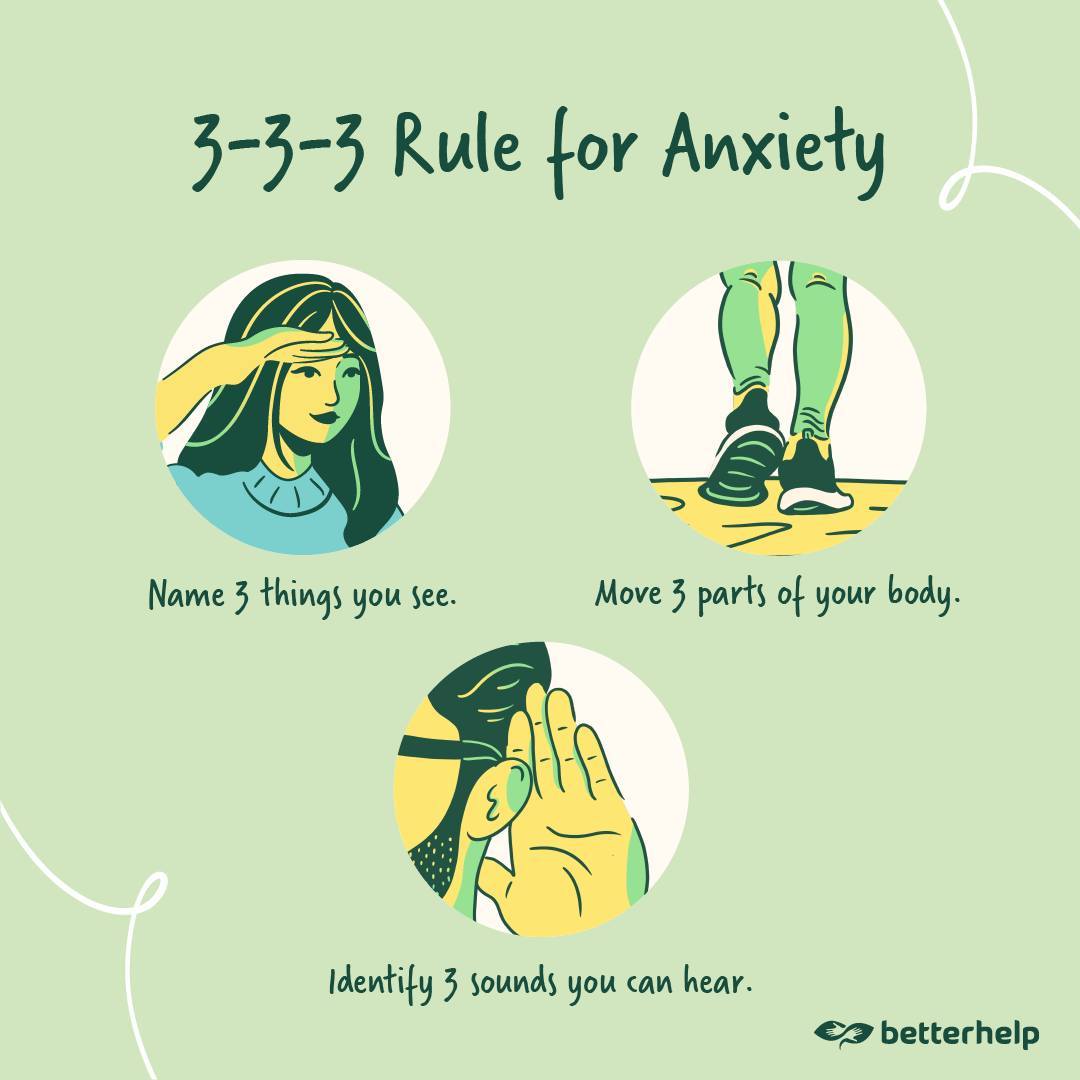 Illustration zur 3-3-3-Regel gegen Angst: Drei Dinge sehen, drei Körperteile bewegen, drei Geräusche hören – einfache Methode zur schnellen Selbsthilfe bei Angst. BetterHelp greift solche Techniken in der Online-Beratung auf.