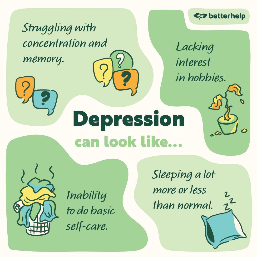 Infografik zeigt typische Anzeichen von Depression: Konzentrationsprobleme, Desinteresse, Schlafstörungen, fehlende Selbstfürsorge – BetterHelp bietet Unterstützung bei psychischer Belastung.